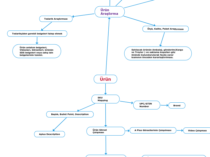 Inventory Mapping