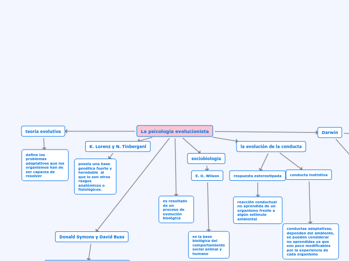 La psicología evolucionista