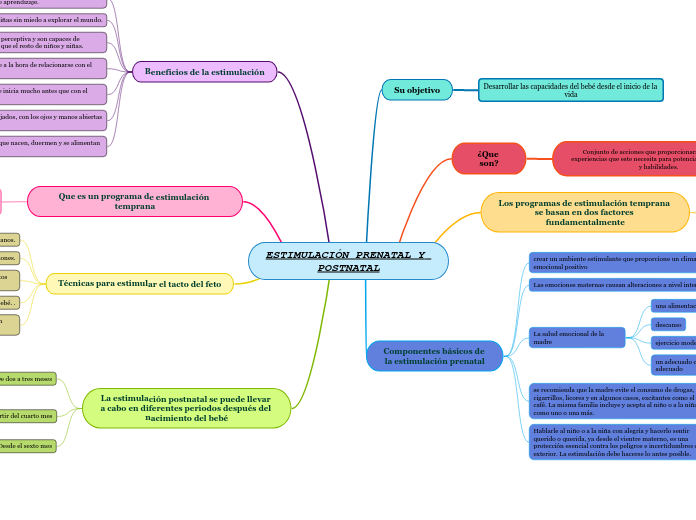 ESTIMULACIÓN PRENATAL Y POSTNATAL