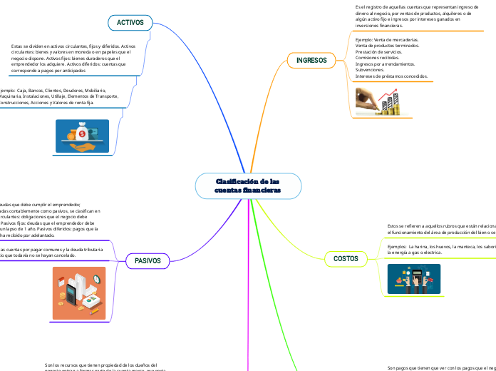 Clasificación de las cuentas financieras 