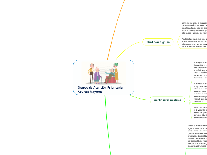 Grupos de Atención Prioritaria: Adultos Mayores