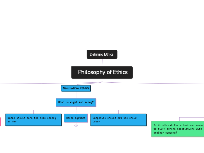 Defining Ethics 