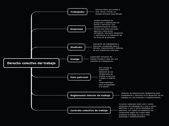 Mapa conceptual derecho laboral colectivo tema 1