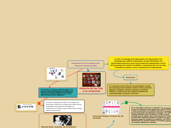 Introduccion a la Tecnologia y los Sistemas Computacionales