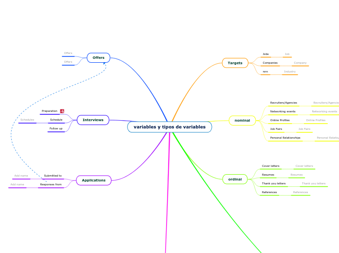 variables y tipos de variables