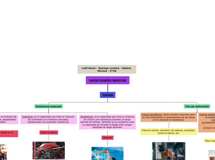 Educación Física - Luffi, Quiroga, Rabino - 3°CN