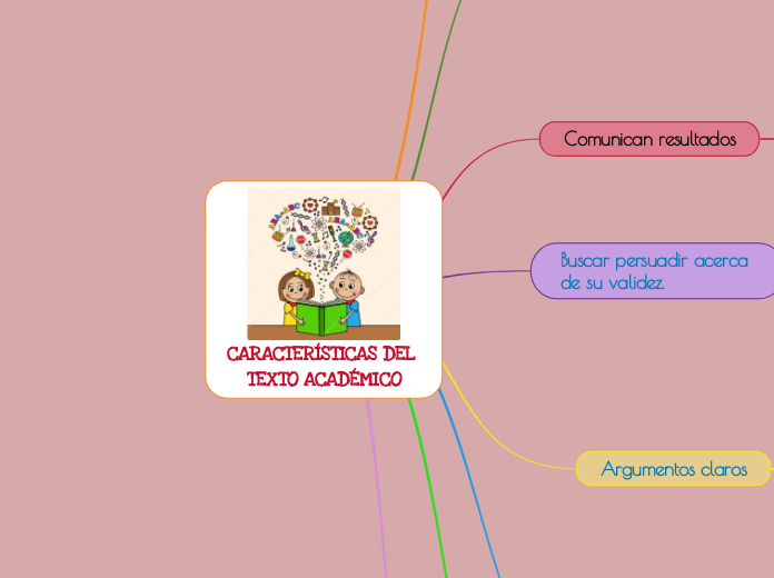 CARACTERÍSTICAS DEL TEXTO ACADÉMICO