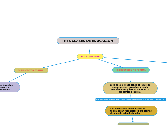 TRES CLASES DE EDUCACIÓN 