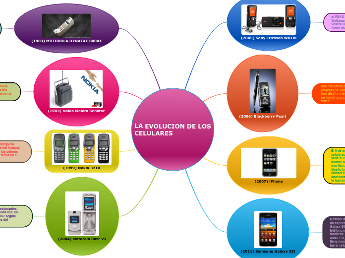 LA EVOLUCION DE LOS CELULARES