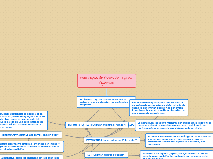 Estructuras de Control de Flujo en Algoritmos