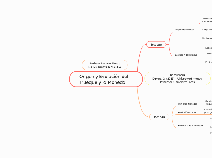 Origen y Evolución del Trueque y la Moneda