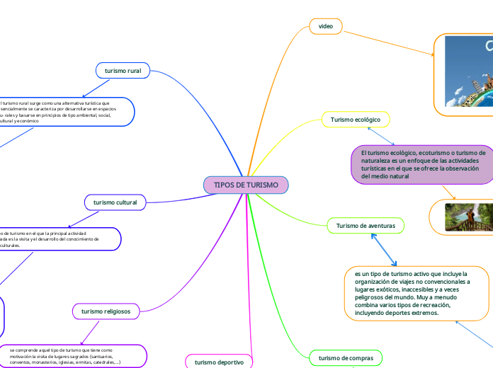 TIPOS DE TURISMO