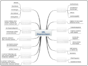 UML Diagrammtypen