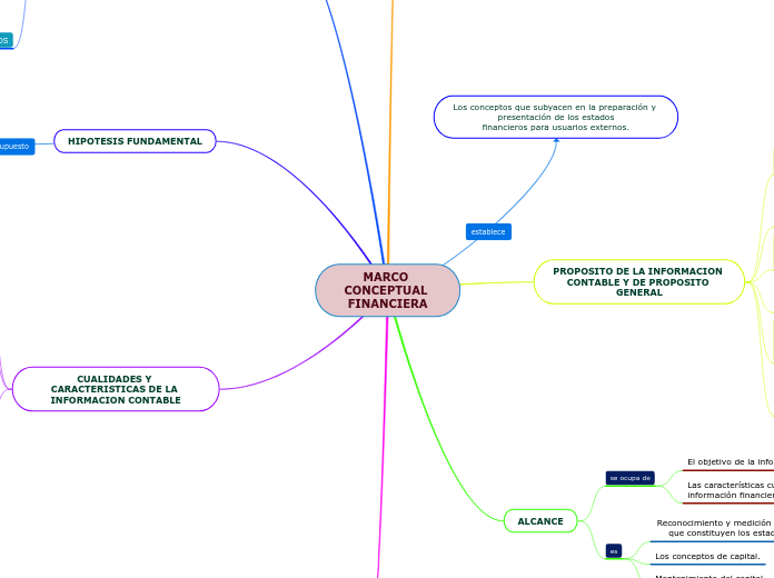 MARCO CONCEPTUAL FINANCIERA
