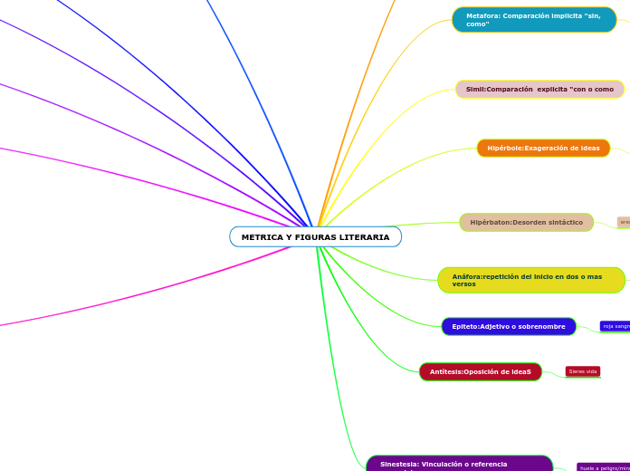 METRICA Y FIGURAS LITERARIA