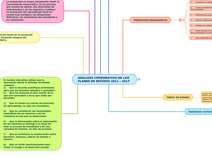 ANALISIS COMPARATIVO DE LOS PLANES DE ESTUDIO 2011 - 2017