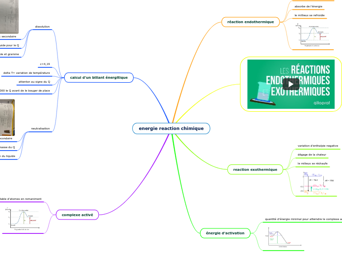 energie reaction chimique