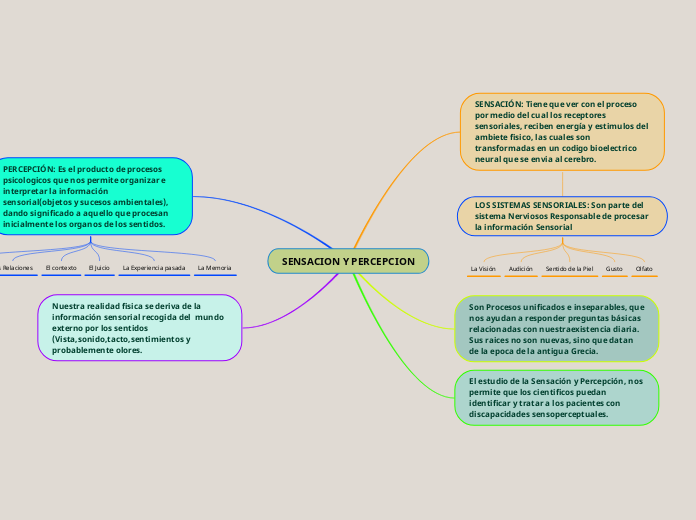 SENSACION Y PERCEPCION