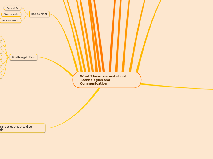 What I have learned about Technologies and Communication