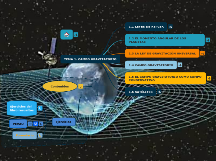 TEMA 1. CAMPO GRAVITATORIO