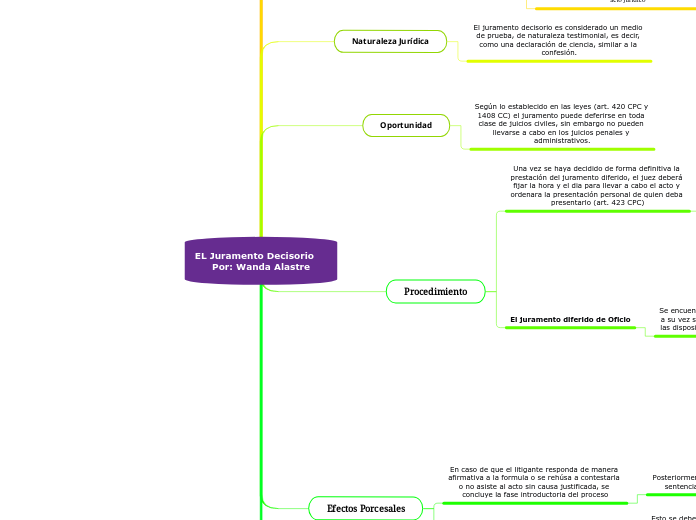 EL Juramento Decisorio        Por: Wanda Alastre