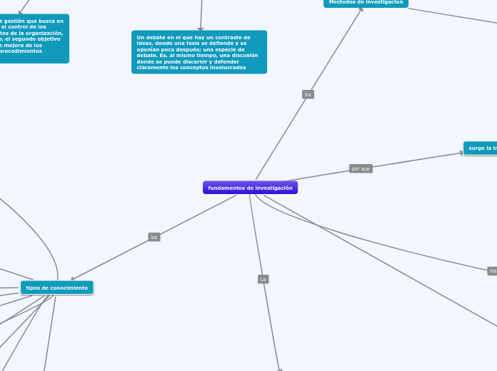 fundamentos de investigación