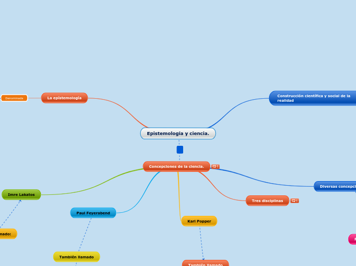 Epistemología y ciencia.