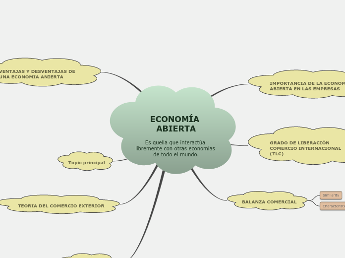 ECONOMÍA ABIERTA

Es quella que interactúa 
libremente con otras economías de todo el mundo.