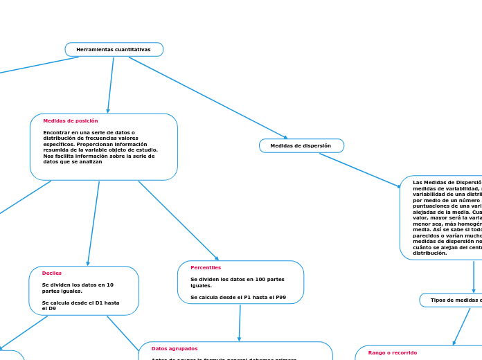 Herramientas cuantitativas 