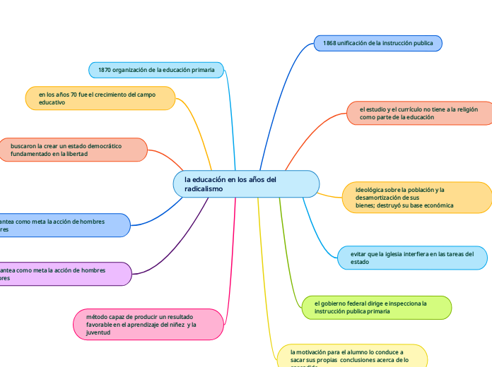 la educación en los años del radicalismo