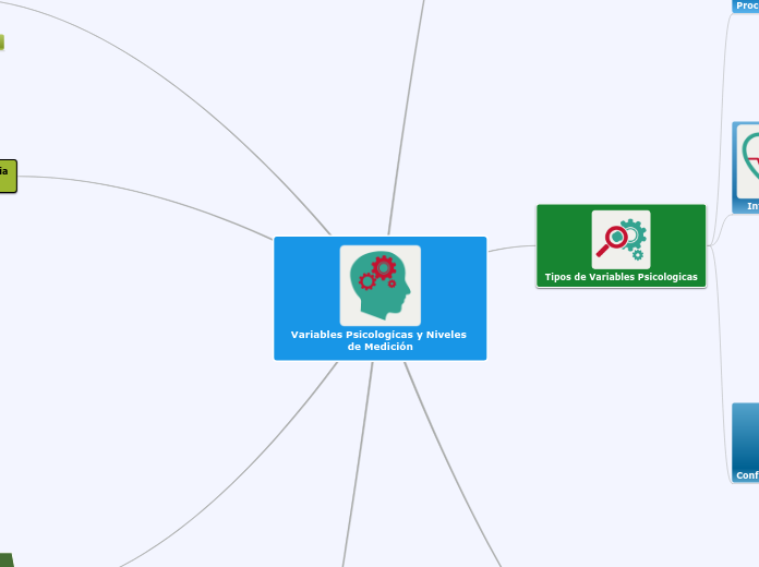 Variables Psicologicas y Niveles de Medicion