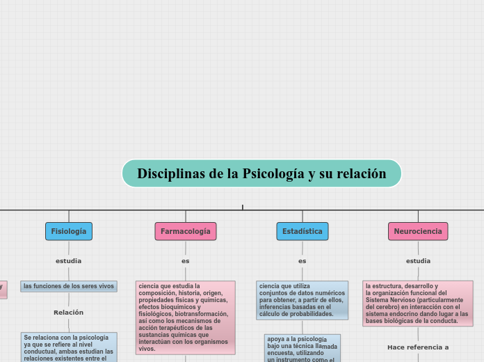 Organigrama