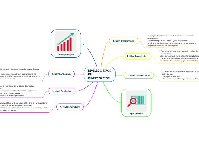 NIVELES O TIPOS DE INVESTIGACIÓN