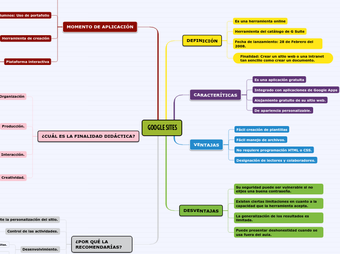 GOOGLE SITES