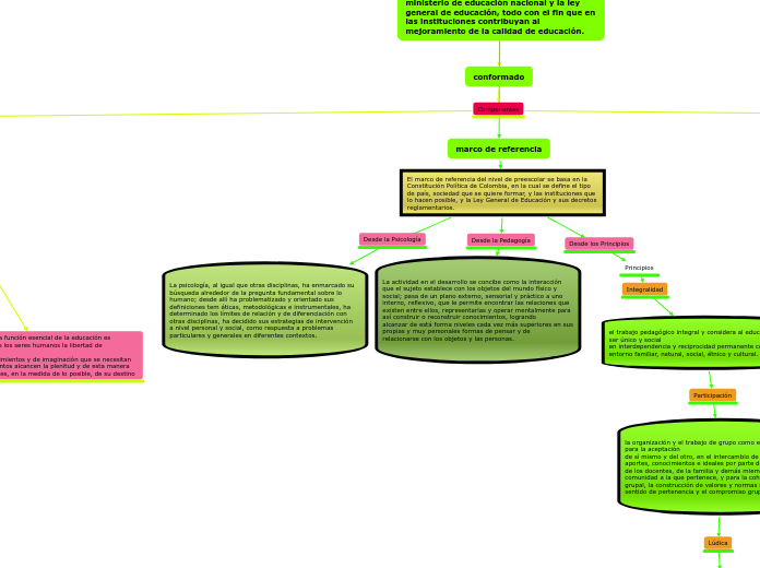 Lineamientos curriculares de preescolar