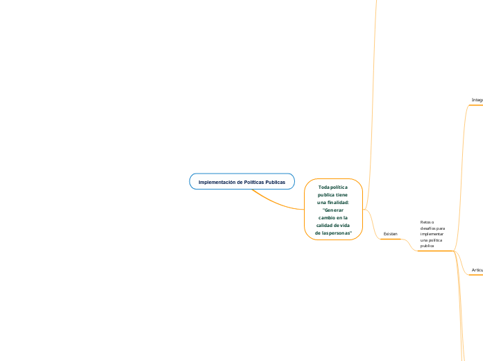 Implementación de Políticas Publicas