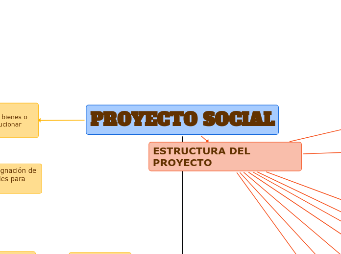 PROYECTO SOCIAL