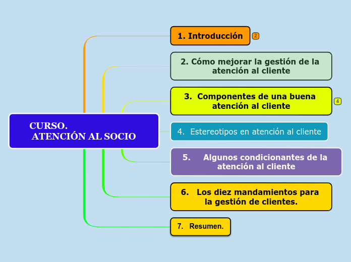 CURSO.                              ATENCIÓN AL SOCIO