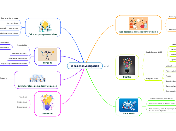 Ideas en investigación