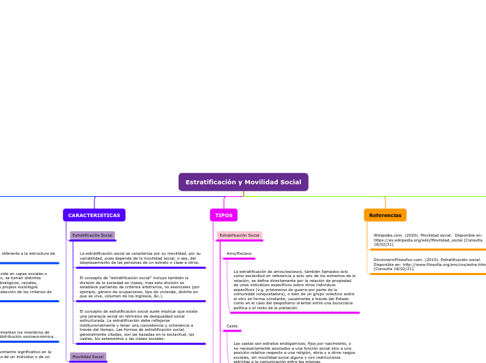 Organigrama arbol