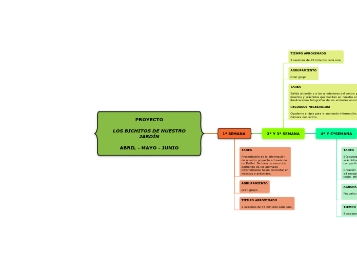 PROYECTO LOS BICHITOS DE NUESTRO JARDÍNABRIL - MAYO - JUNIO