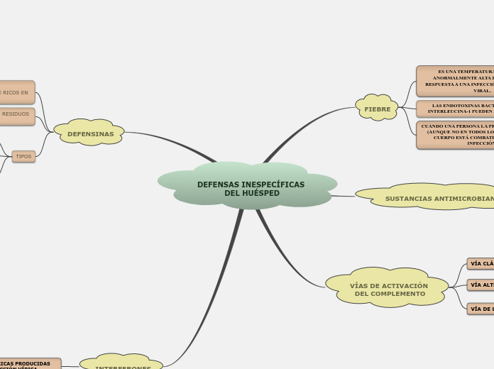 DEFENSAS INESPECÍFICAS DEL HUÉSPED