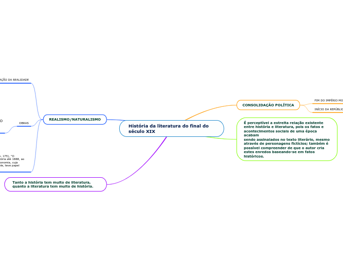 História da literatura do final do século XIX