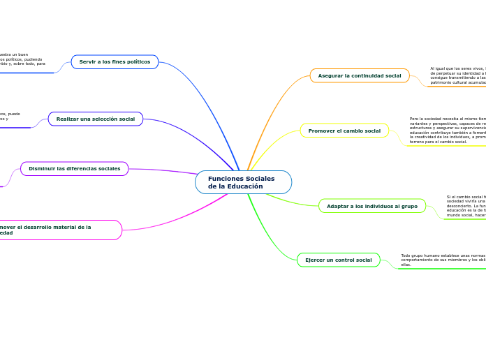 Funciones Sociales de la Educación