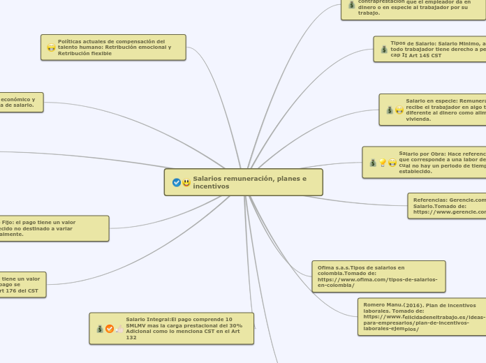 Salarios remuneración, planes e incentivos