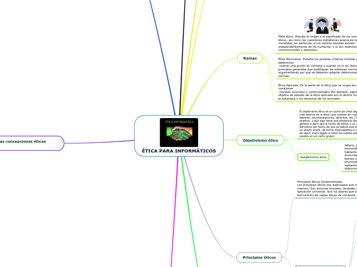 ÉTICA PARA INFORMÁTICOS