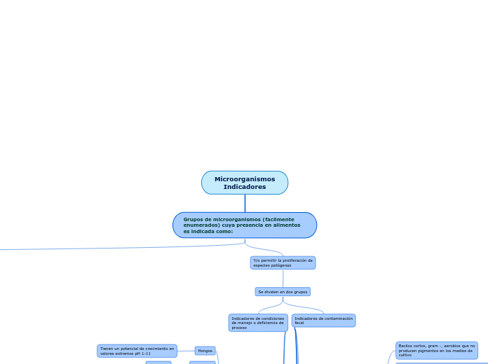 Microorganismos
Indicadores