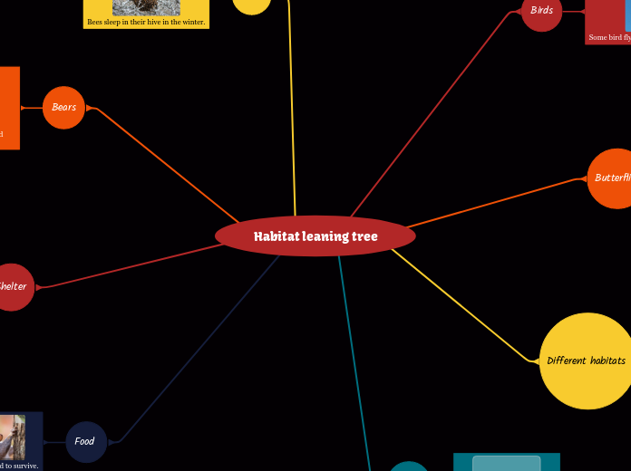 Habitat leaning tree