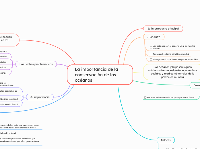 La importancia de la conservación de los océanos 