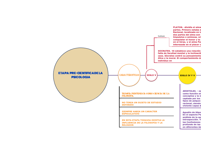 ETAPA  PRE-CIENTIFICA DE LA PSICOLOGIA